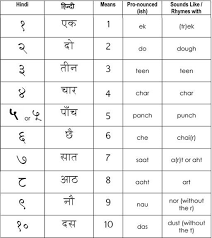 Image Result For Hindi To English Numbers 1 To 100 Pdf