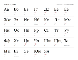 80 Qualified Ukrainian Alphabet Chart
