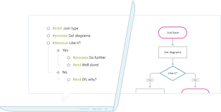 Flowchart Maker Easy Online Diagramming Textografo