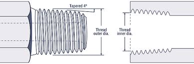 Hydraulic Fitting Thread Chart Hydraulics Direct