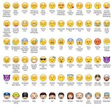 Emoji Defined Emoji People And Smileys Meanings Emoji