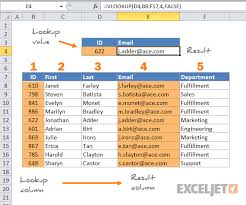 How To Use The Excel Vlookup Function Exceljet