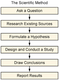 Key Elements of the Research Proposal Using grounded theory as an example  this paper examines three  methodological questions that are generally applicable to all qualitative  methods 