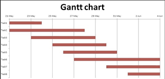 Make Gantt Chart In Ms Project For 10 Asadrehman Fivesquid
