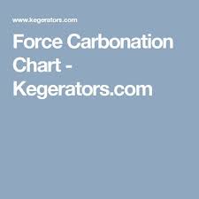 Force Carbonation Chart Kegerators Com Homebrew Home