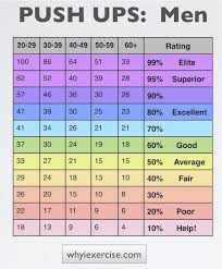 Pin On Fitness Charts