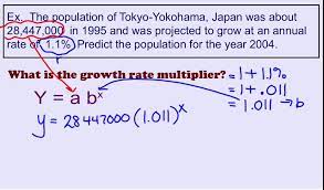 Population Growth Example Using Y Ab X