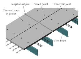 steel concrete composite bridges