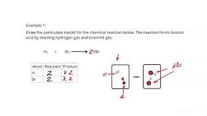 Drawing Particulate Models Of Chemical