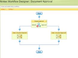 send an email to workflow initator