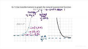 Graph Of A Natural Exponential Function