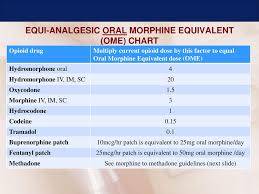 Decoding Opioids Indications For Best Practice Ppt Download