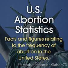 Facts About Abortion U S Abortion Statistics