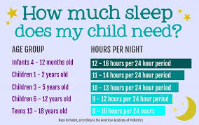 Sleeping Hours Advised For Children Of Various Age Groups