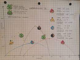 Angry Birds Parabola Project - Lessons - Blendspace