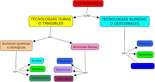 Imagen relacionada