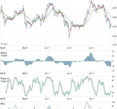 Cnx Midcap Index Graph How To Get Into A Trade