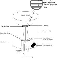 schematic diagram of the electron beam