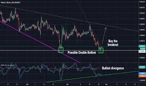 Wtcbtc Charts And Quotes Tradingview