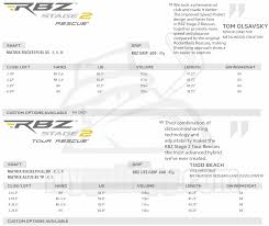 Report 2013 Taylormade R1 Driver Rbz Stage 2 Driver