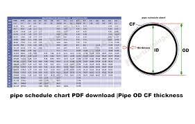 pipe schedule chart pdf pipe