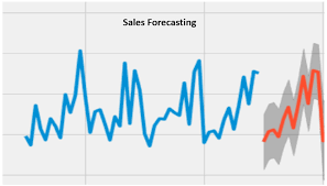 How To Forecast Sales Revenue Compare Various Forecasting