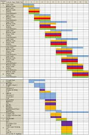 World Of Tanks Matchmaking Chart 8 8 World Of Tanks