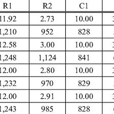 comparison of solomon benchmark results
