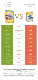 golden grahams cereal vs honeycomb
