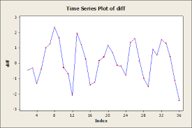 Time Series Graph Definition Statistics Films Like 5cm Per
