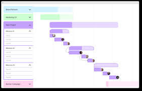 create a project timeline in 5 easy steps