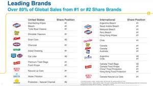 Clorox The Brands That Are On Everyones Minds Gurufocus Com