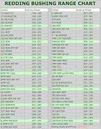 Redding Neck Bushing Chart Best Picture Of Chart Anyimage Org