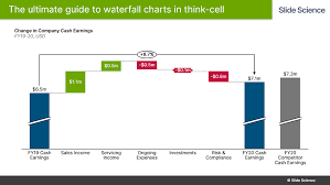 waterfall charts in think cell