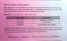 Solved Part A Ysis Of Alka Seltzer