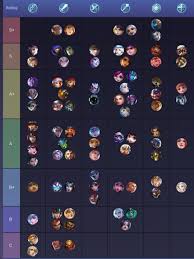 Hero tier list july 2019 ( not mine) thoughts?? : r