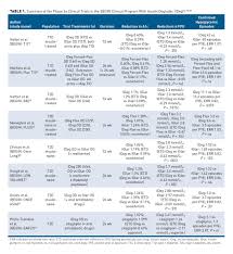 Type 1 Diabetes Infographic Type 1 Diabetes Blood Sugar