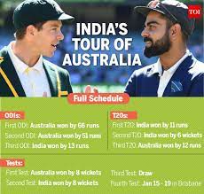 india vs australia schedule 2020 ind