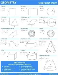 Maths Formula Diagram Akasharyans Com