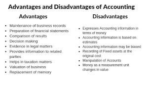 12 Advantages And Disadvantages Of Financial System gambar png