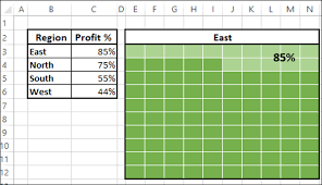 Advanced Excel Waffle Chart Tutorialspoint