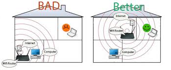 Visualizing Wi Fi Mcsnet