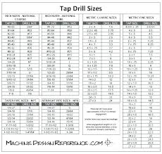 10 24 Tap Drill Size Kanale Co