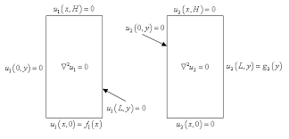 Diffeial Equations Laplace S Equation