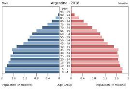 argentina people 2020 cia world factbook