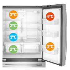 If your freezer freezes food, then it must be set to the correct temperature and there's nothing to worry about, right? What Is The Ideal Fridge Temperature Appliance City