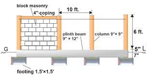 Estimating Block Masonry Of Compound