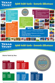 See more of texas trust credit. Texas Trust Helps North Texas Schools Earn A Million Dollars Business Wire
