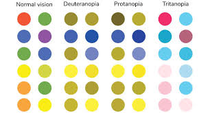 types of color blindness