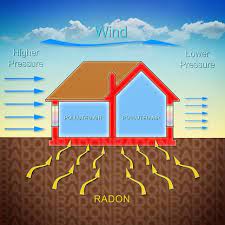 Which Homes Are Most Susceptible To Radon
